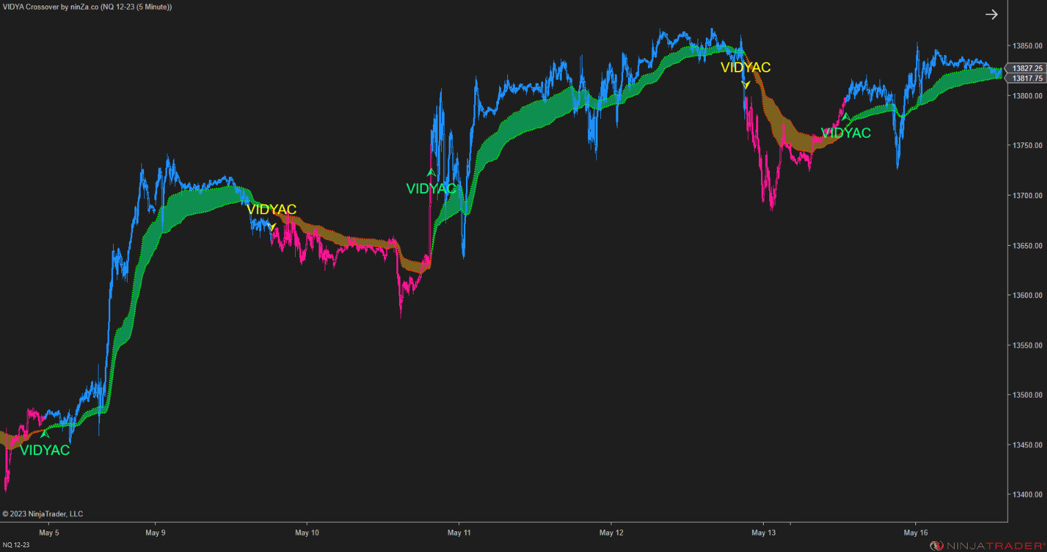 VIDYA Crossover – Adaptive Trend Crossover Indicator NinjaTrader 8