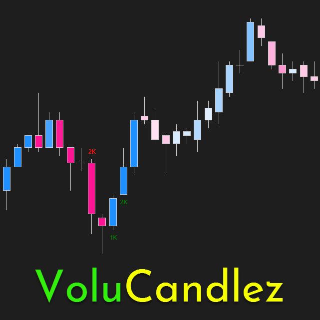 VoluCandlez – Volume-Color Candlestick Indicator for NinjaTrader 8