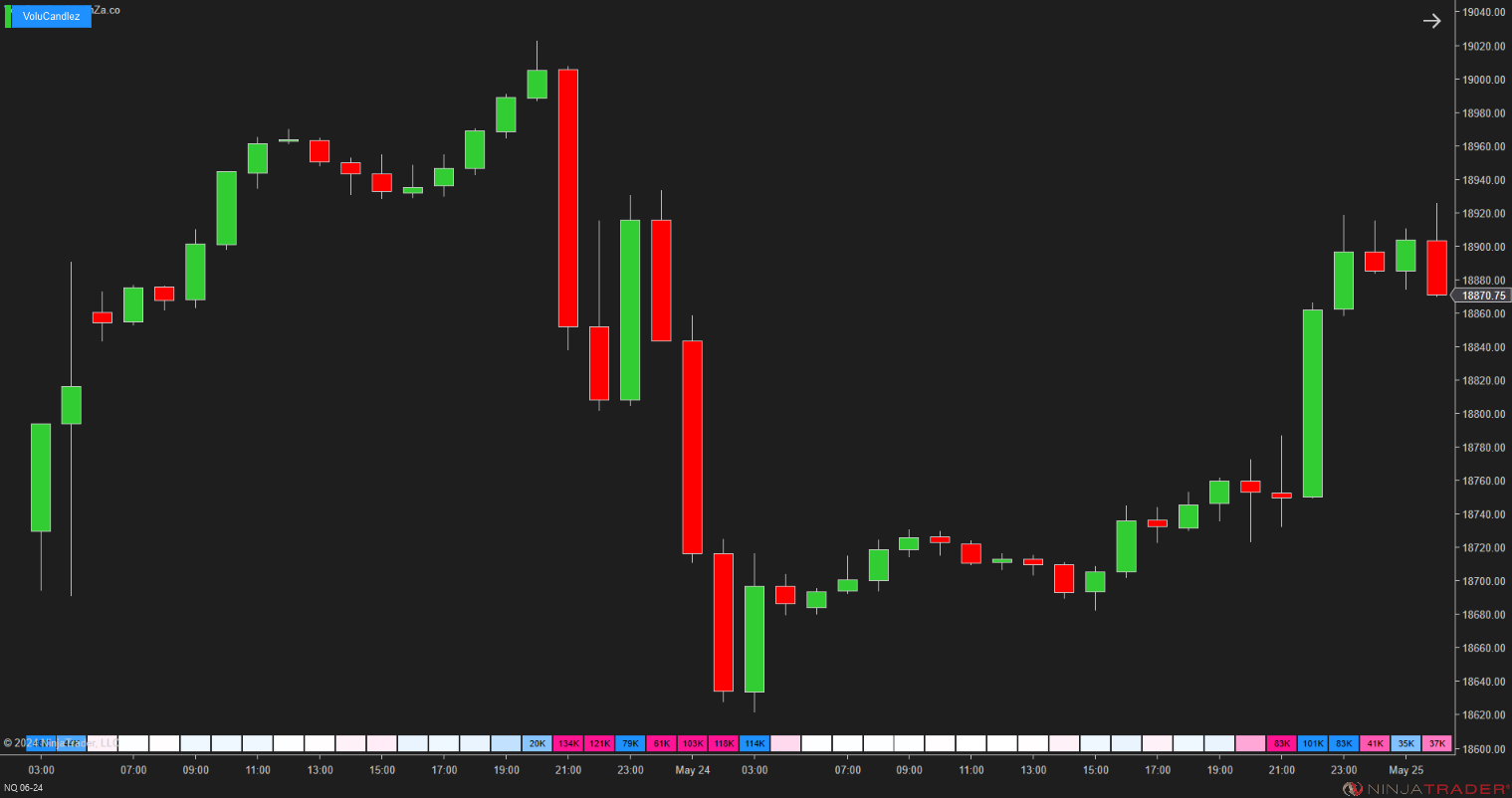 VoluCandlez – Volume-Color Candlestick Indicator for NinjaTrader 8