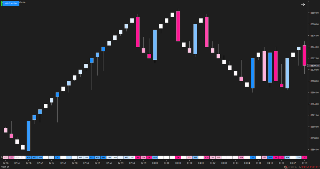 VoluCandlez – Volume-Color Candlestick Indicator for NinjaTrader 8