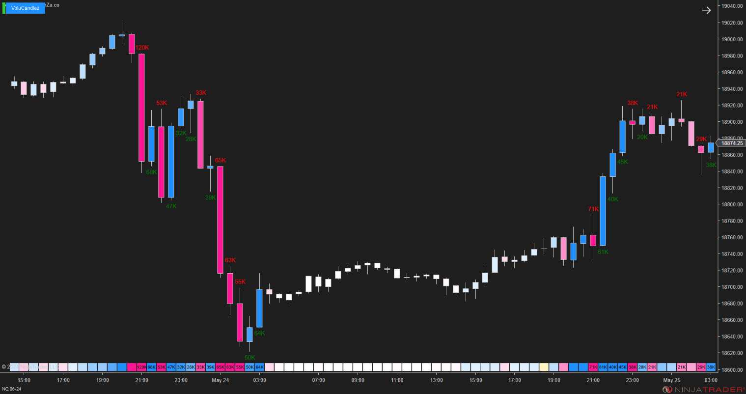 VoluCandlez – Volume-Color Candlestick Indicator for NinjaTrader 8