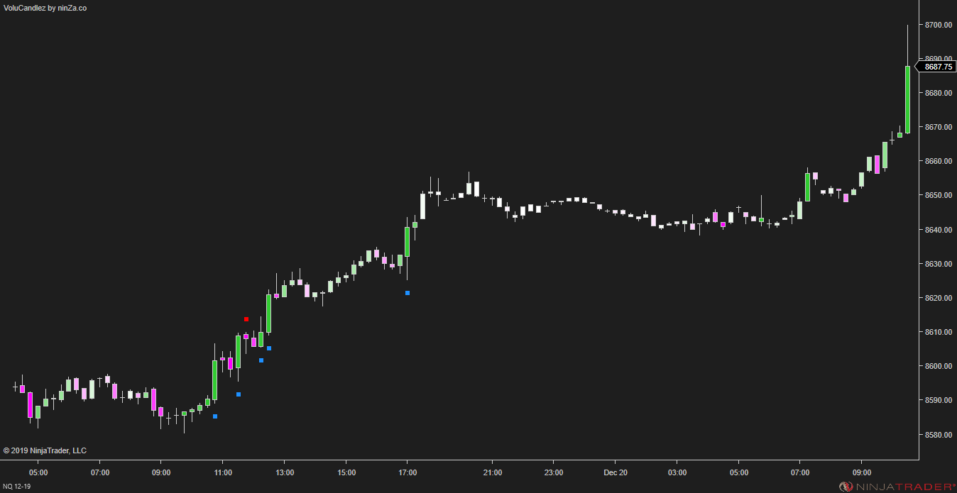 VoluCandlez – Volume-Color Candlestick Indicator for NinjaTrader 8
