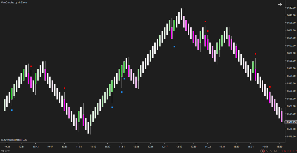 VoluCandlez – Volume-Color Candlestick Indicator for NinjaTrader 8