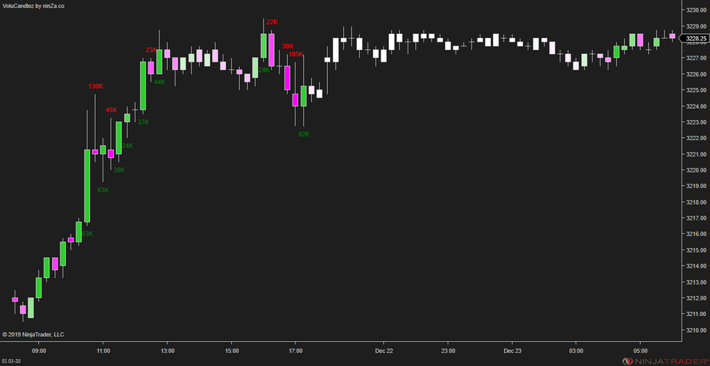 VoluCandlez – Volume-Color Candlestick Indicator for NinjaTrader 8