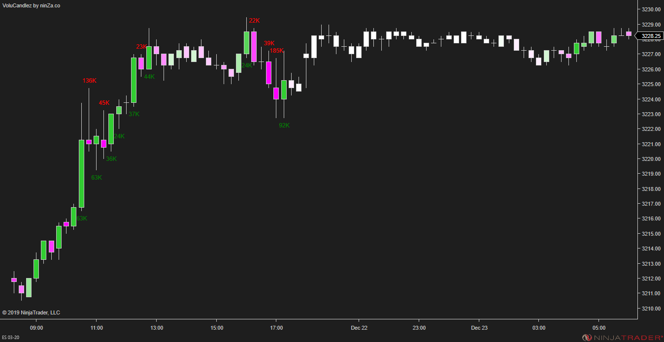 VoluCandlez – Volume-Color Candlestick Indicator for NinjaTrader 8