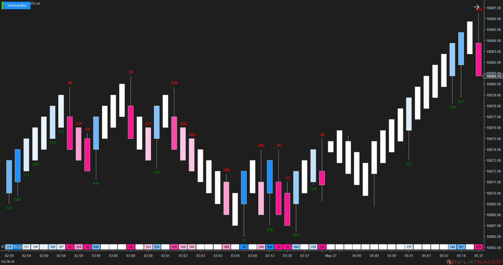VoluCandlez – Volume-Color Candlestick Indicator for NinjaTrader 8