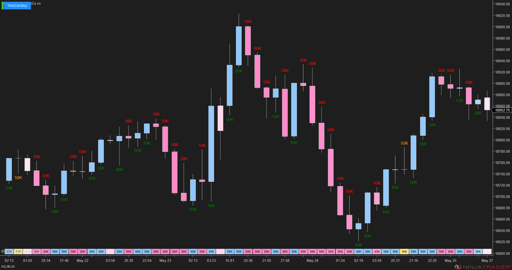 VoluCandlez – Volume-Color Candlestick Indicator for NinjaTrader 8