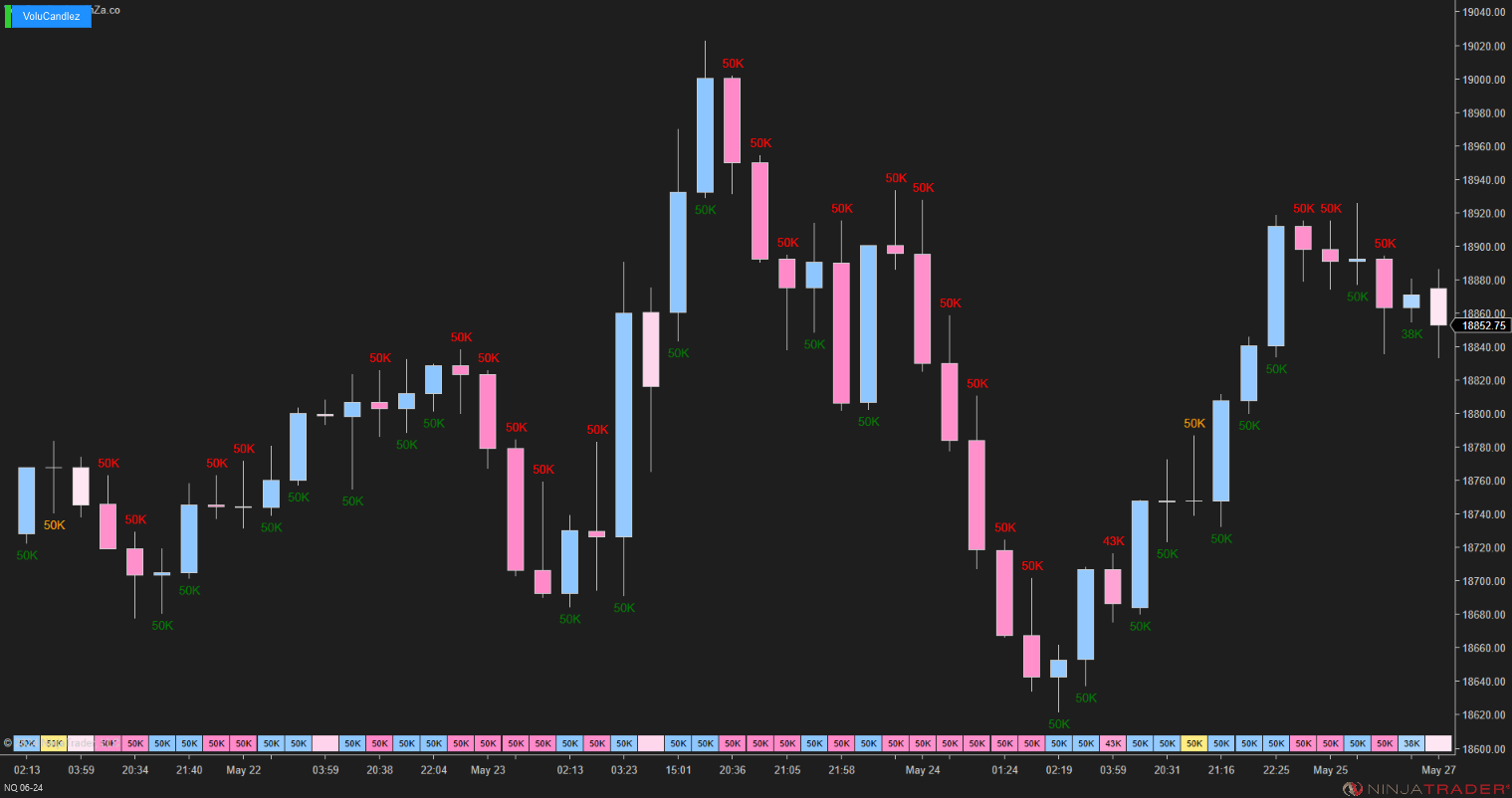 VoluCandlez – Volume-Color Candlestick Indicator for NinjaTrader 8
