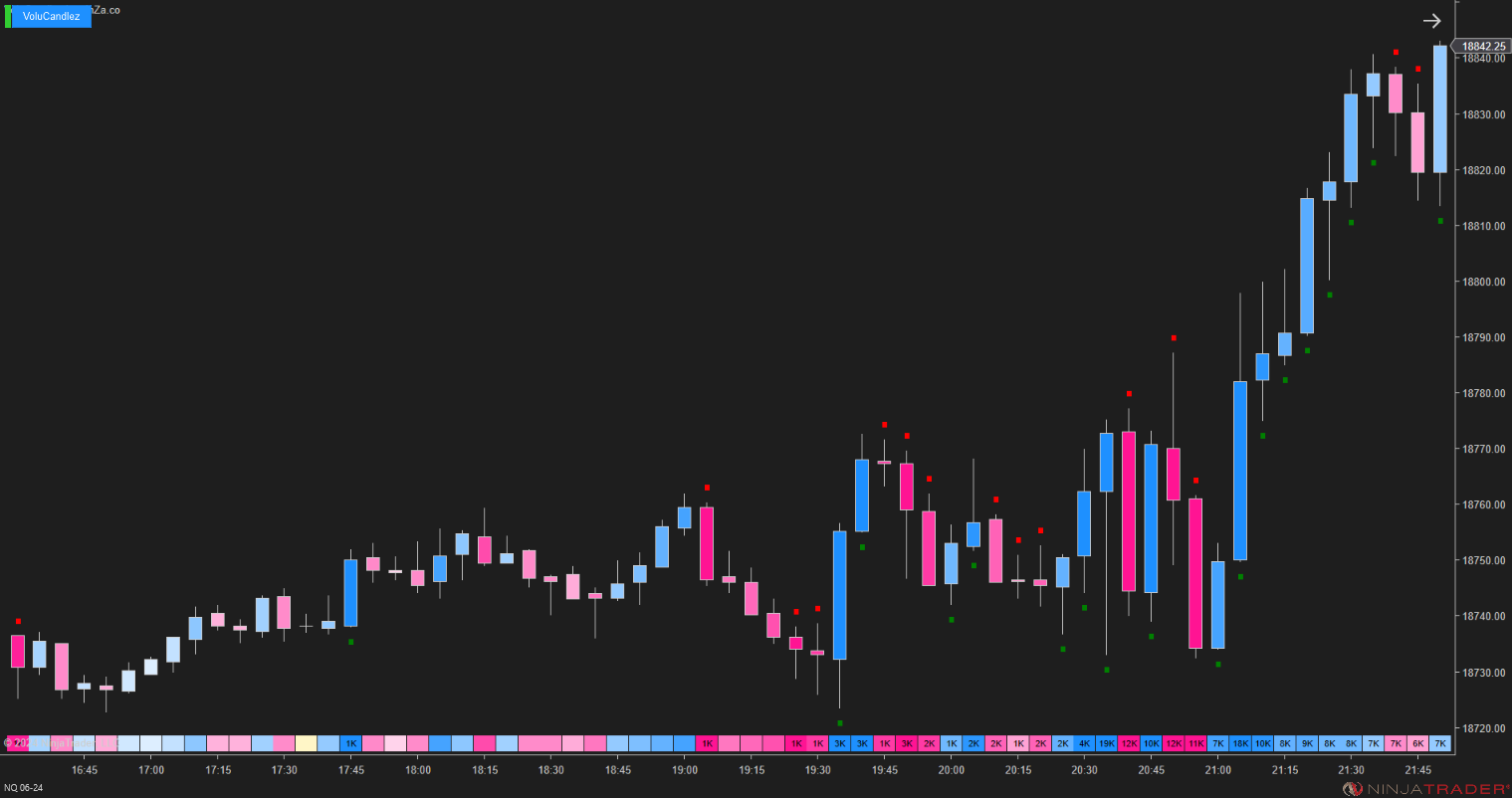 VoluCandlez – Volume-Color Candlestick Indicator for NinjaTrader 8