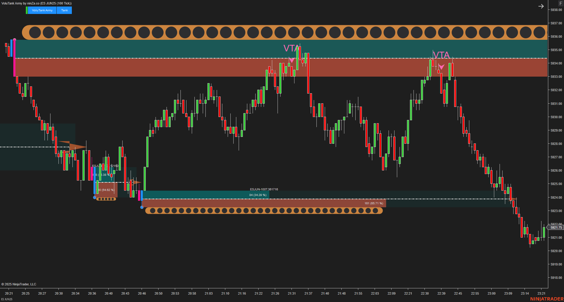 VoluTank Army - NinjaTrader Supply/Demand & Volume Indicator