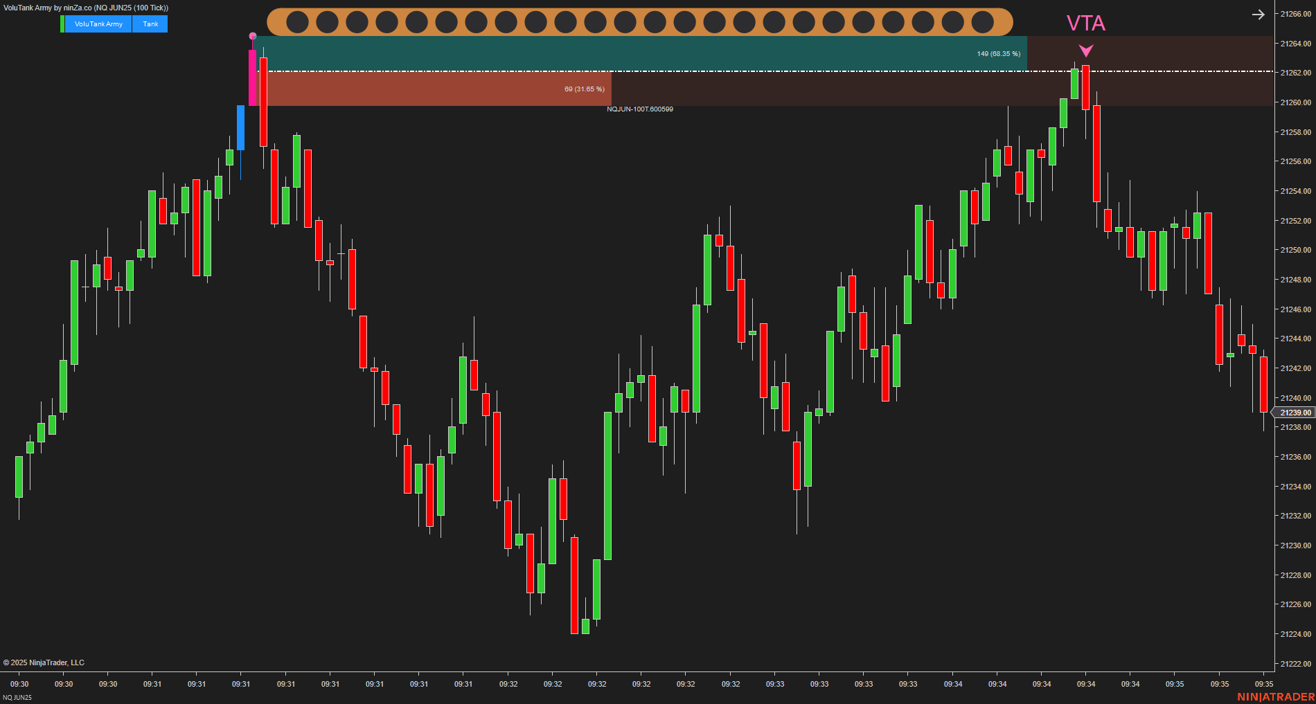 VoluTank Army - NinjaTrader Supply/Demand & Volume Indicator