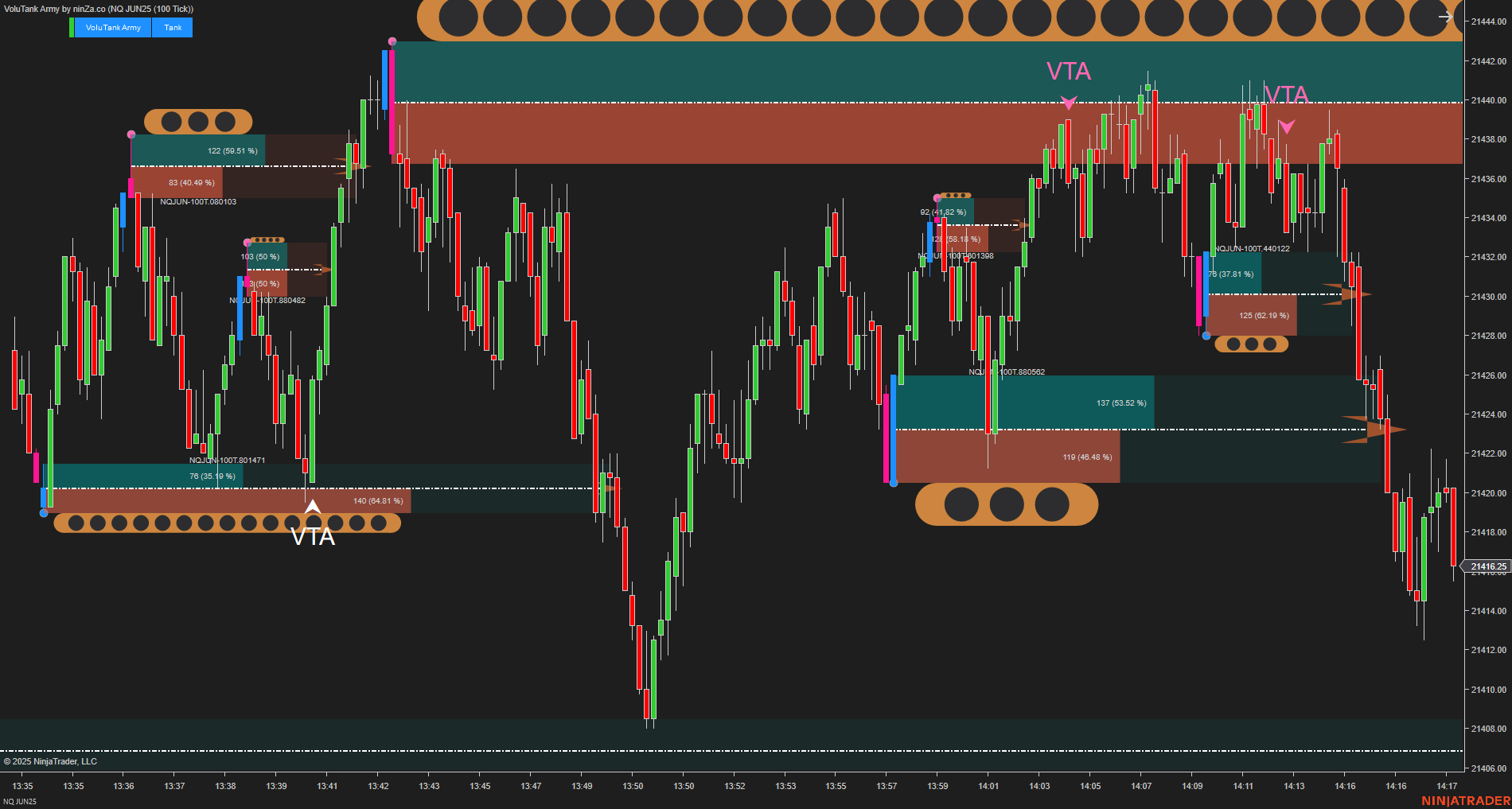 VoluTank Army - NinjaTrader Supply/Demand & Volume Indicator