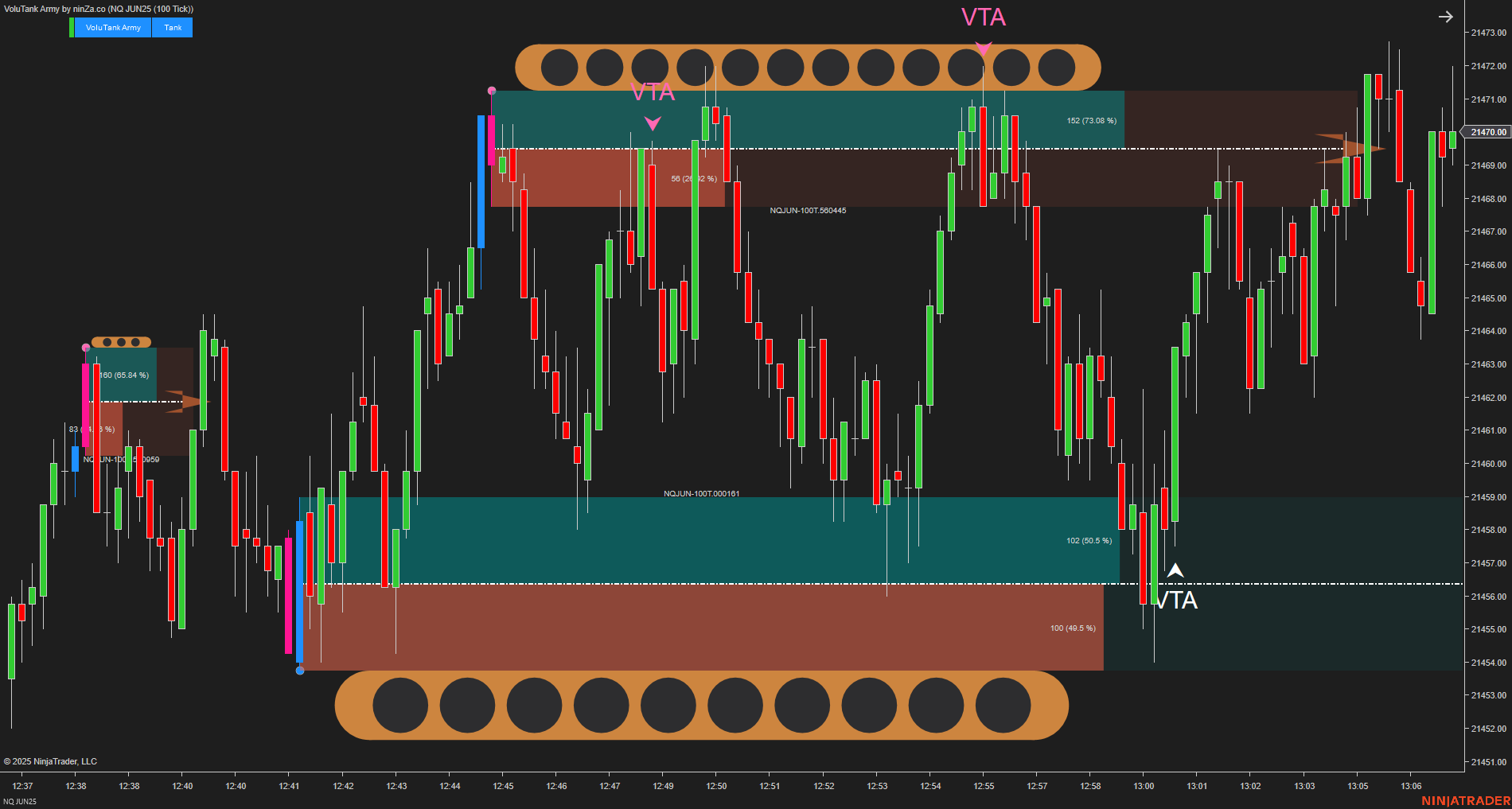 VoluTank Army - NinjaTrader Supply/Demand & Volume Indicator