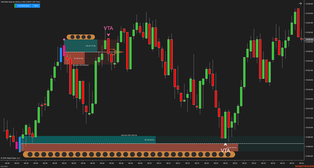 VoluTank Army - NinjaTrader Supply/Demand & Volume Indicator