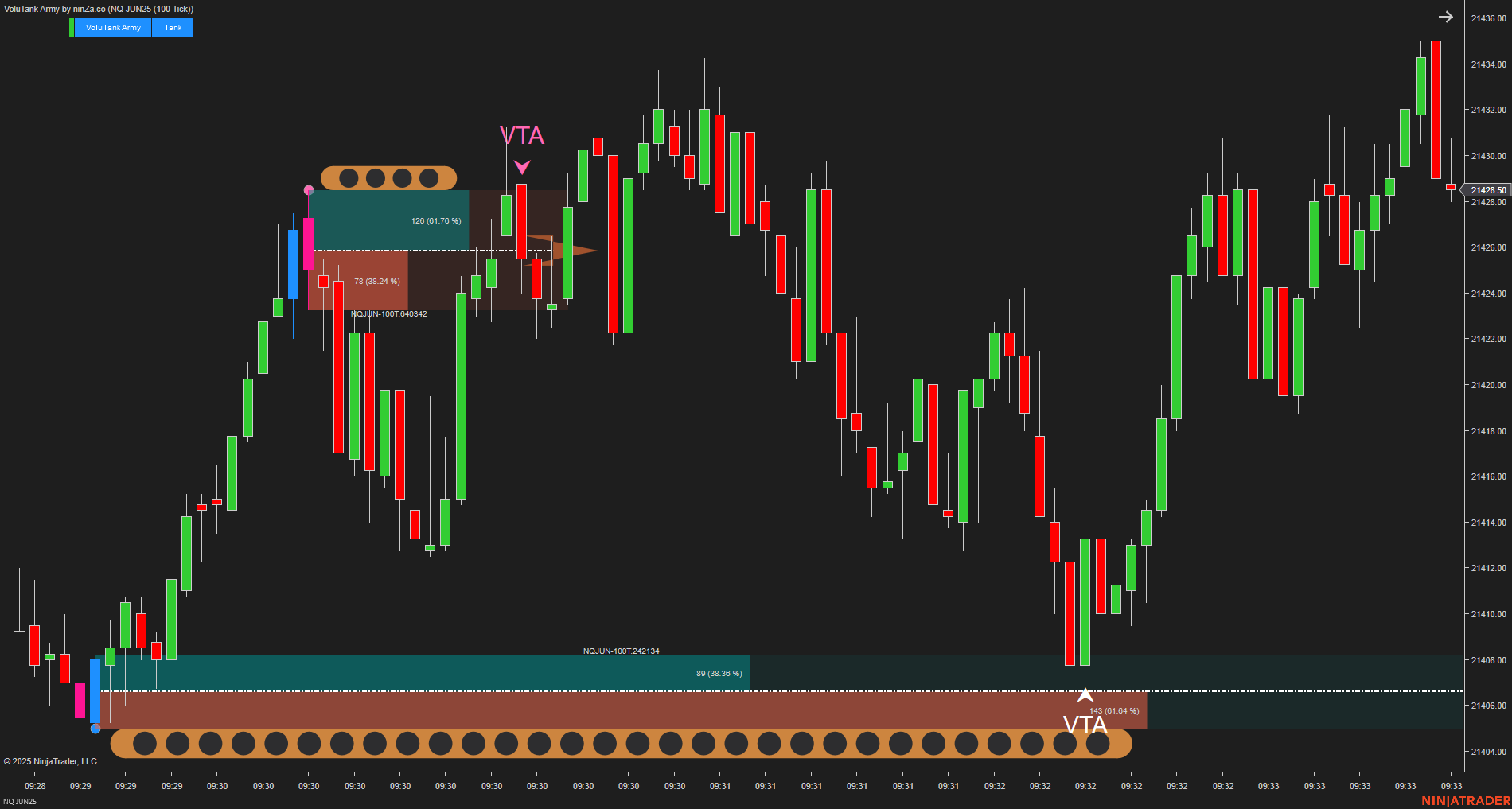 VoluTank Army - NinjaTrader Supply/Demand & Volume Indicator