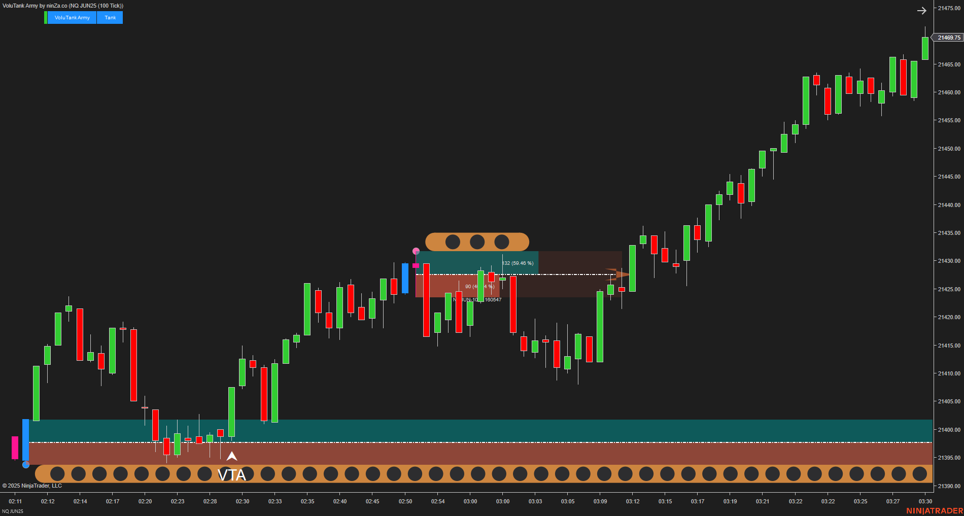 VoluTank Army - NinjaTrader Supply/Demand & Volume Indicator