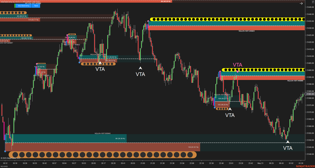 VoluTank Army - NinjaTrader Supply/Demand & Volume Indicator