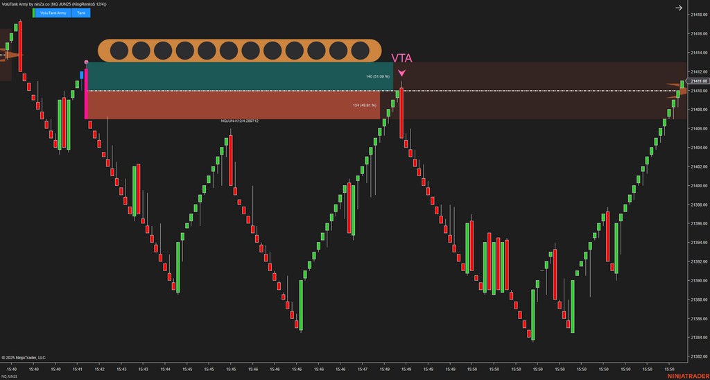VoluTank Army - NinjaTrader Supply/Demand & Volume Indicator