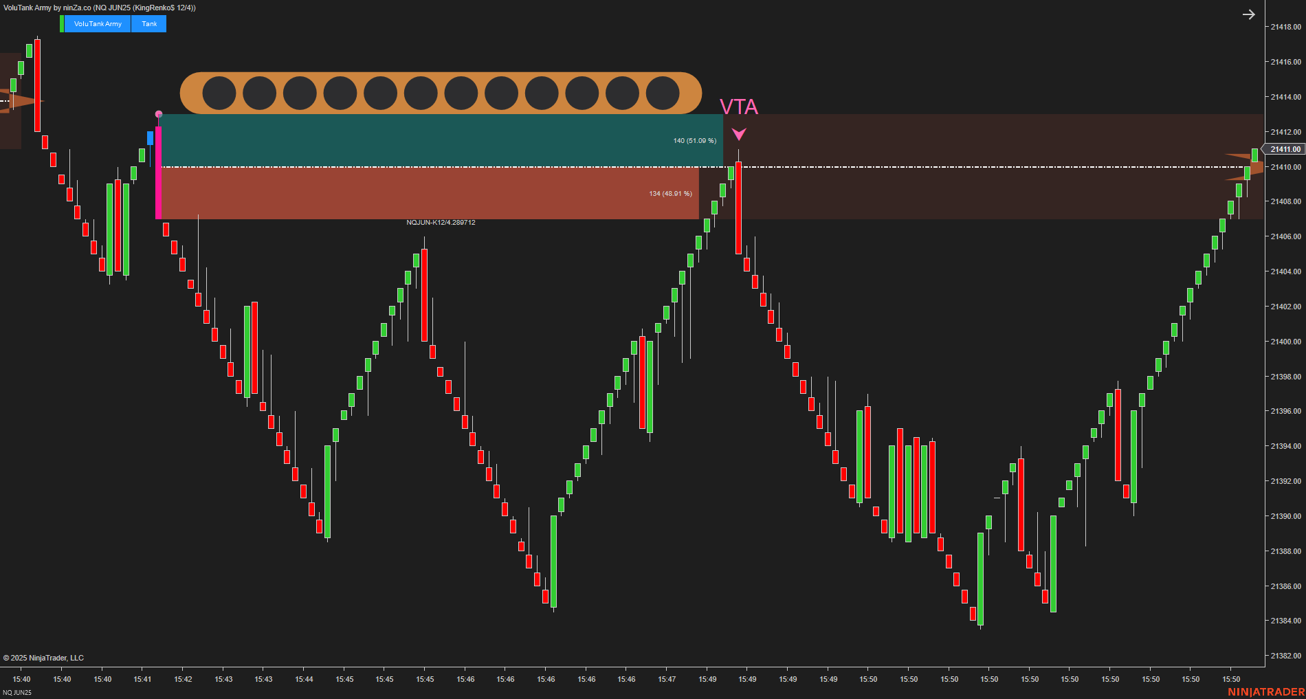 VoluTank Army - NinjaTrader Supply/Demand & Volume Indicator