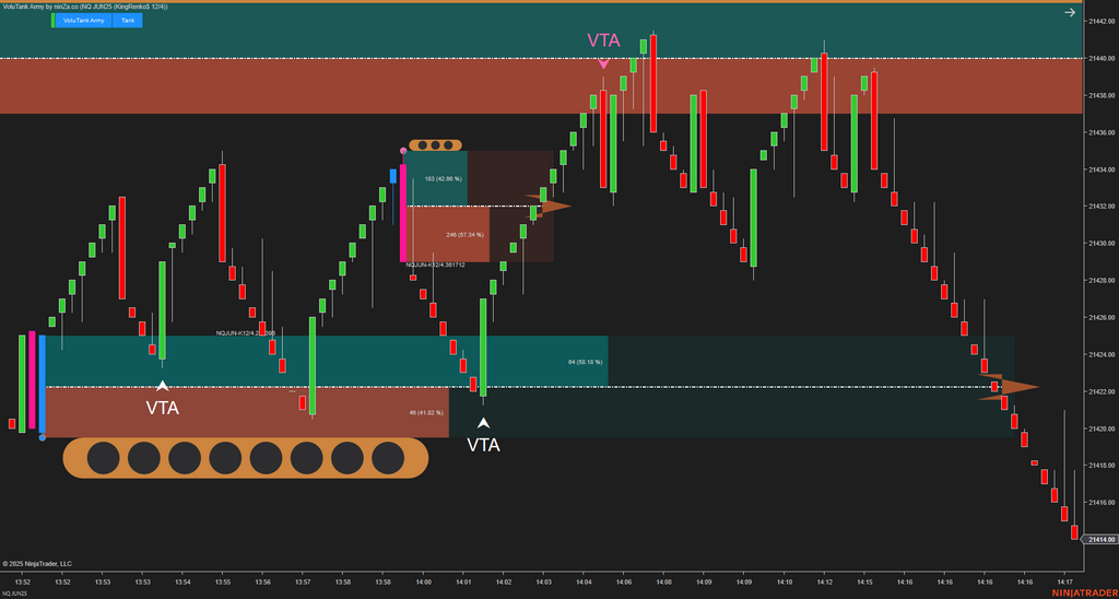VoluTank Army - NinjaTrader Supply/Demand & Volume Indicator