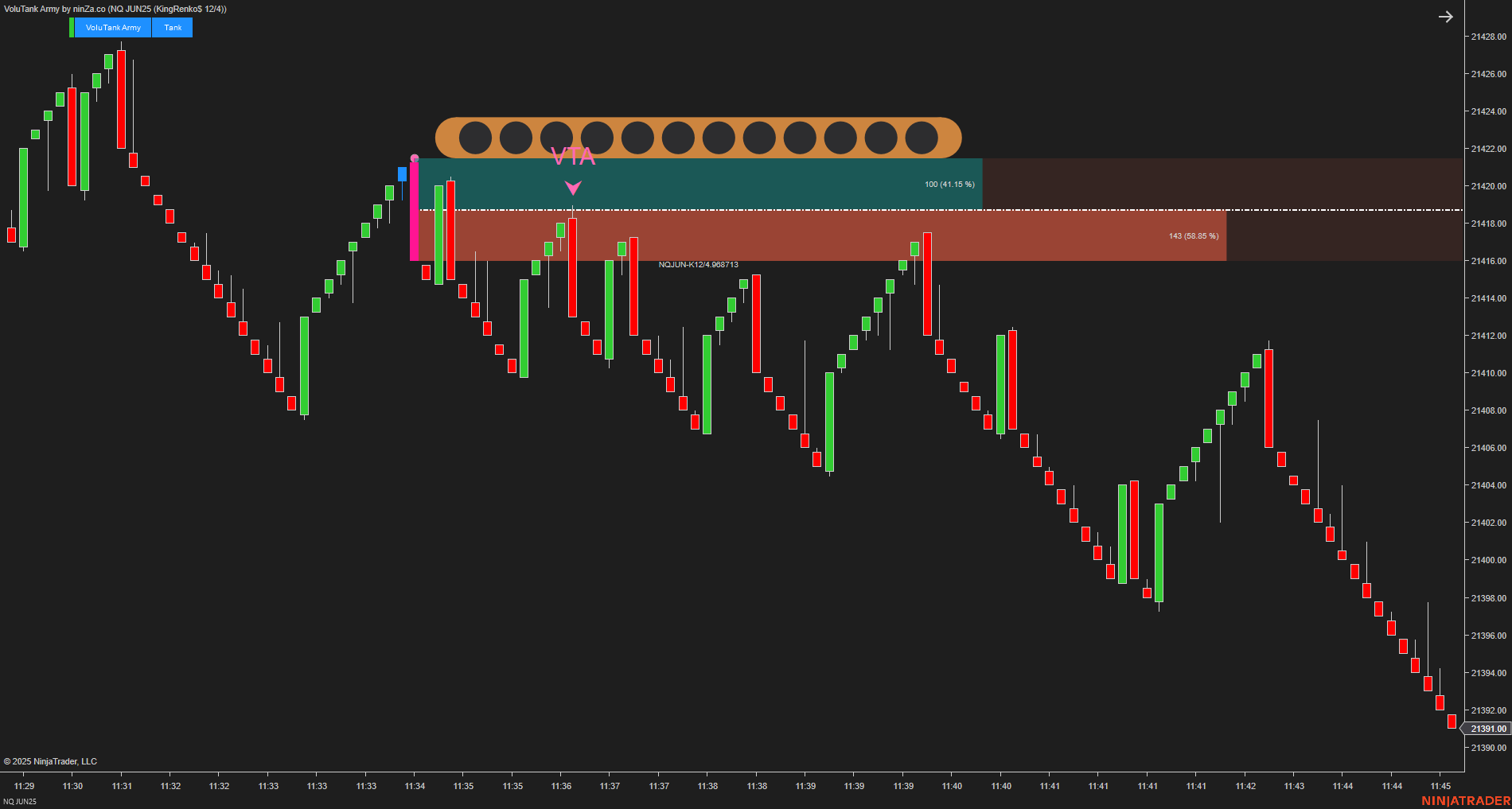 VoluTank Army - NinjaTrader Supply/Demand & Volume Indicator