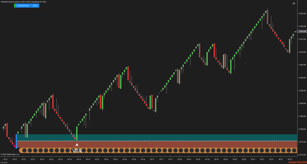 VoluTank Army - NinjaTrader Supply/Demand & Volume Indicator