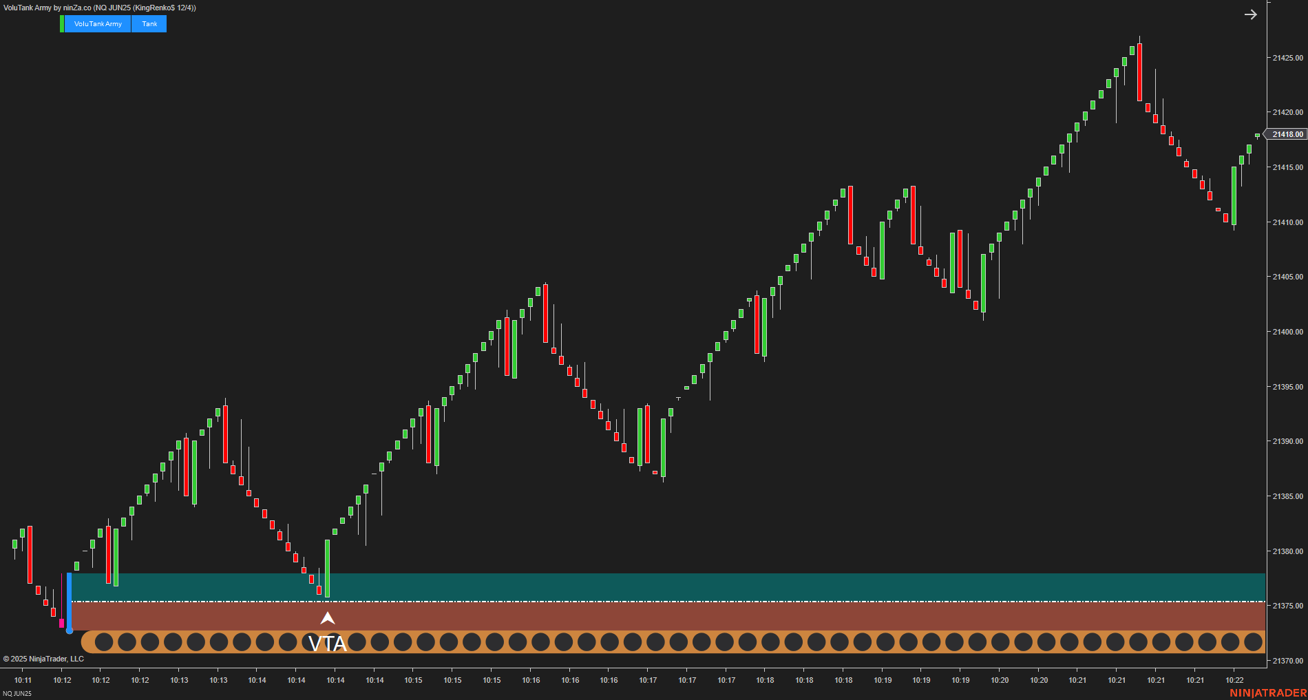 VoluTank Army - NinjaTrader Supply/Demand & Volume Indicator