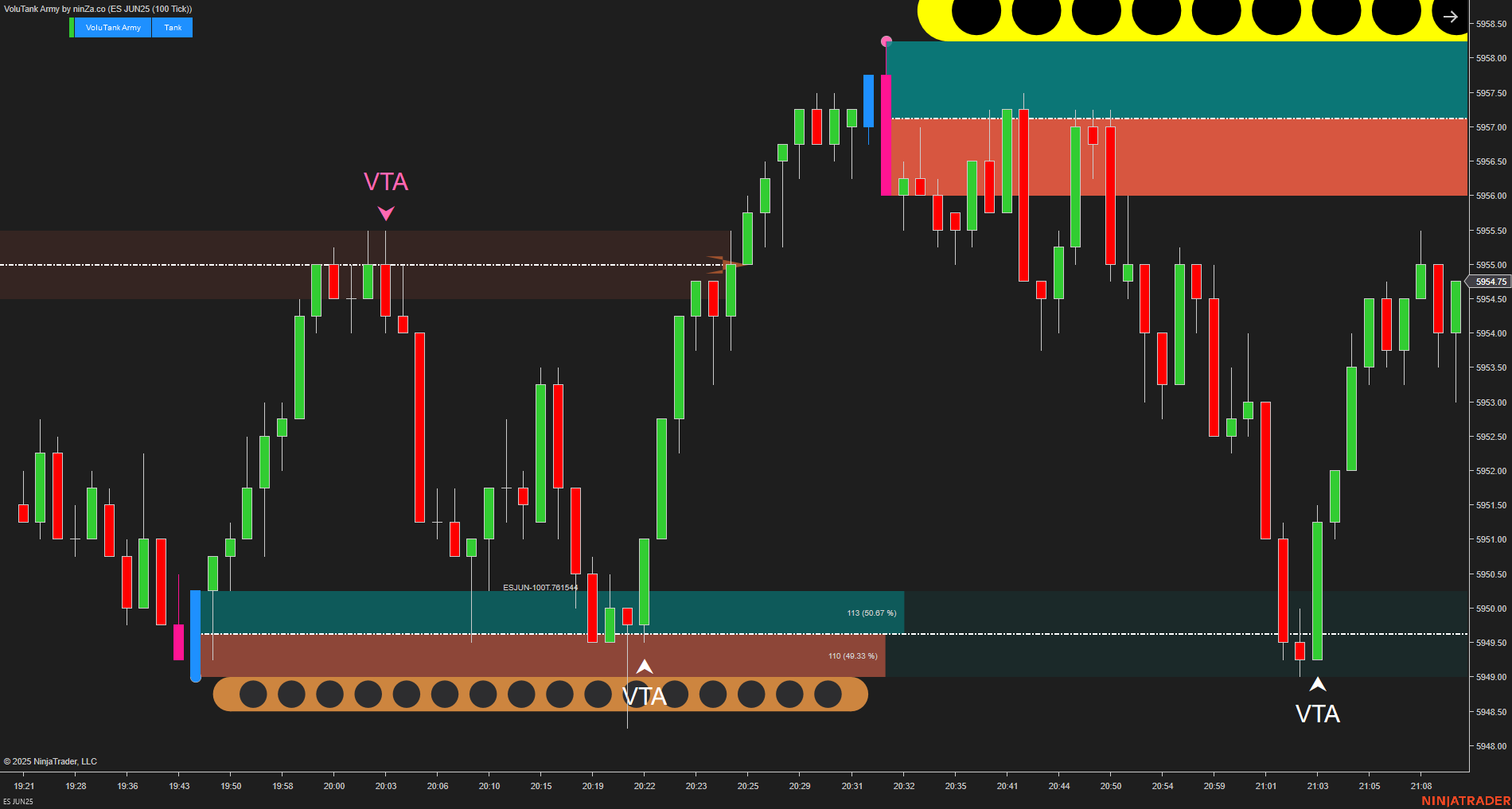 VoluTank Army - NinjaTrader Supply/Demand & Volume Indicator