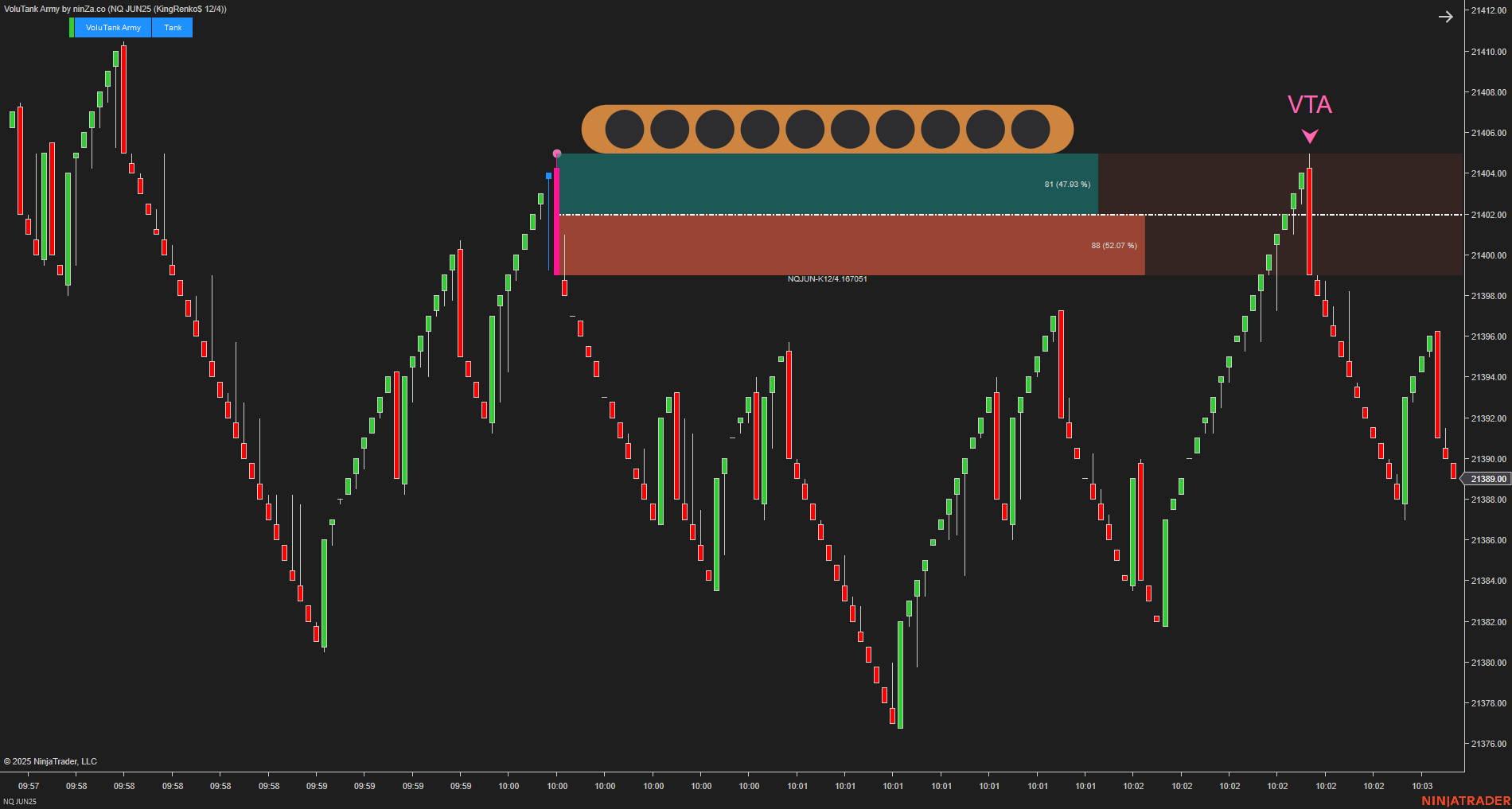 VoluTank Army - NinjaTrader Supply/Demand & Volume Indicator