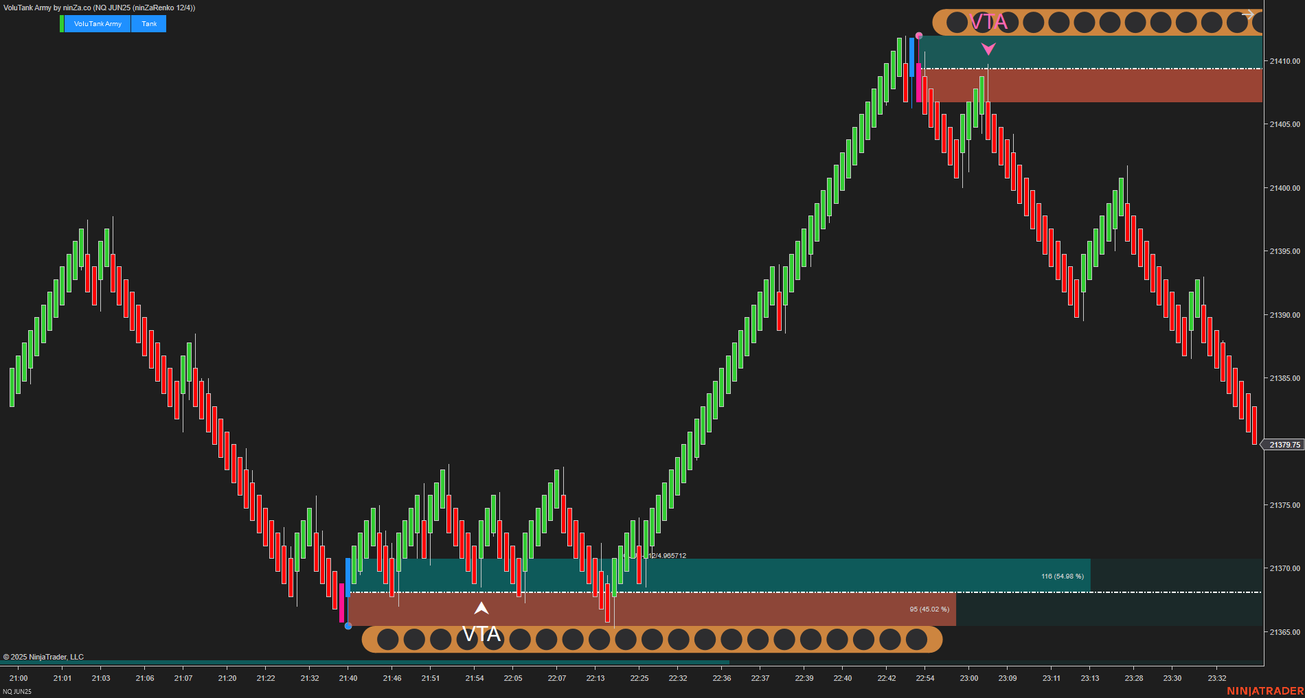 VoluTank Army - NinjaTrader Supply/Demand & Volume Indicator
