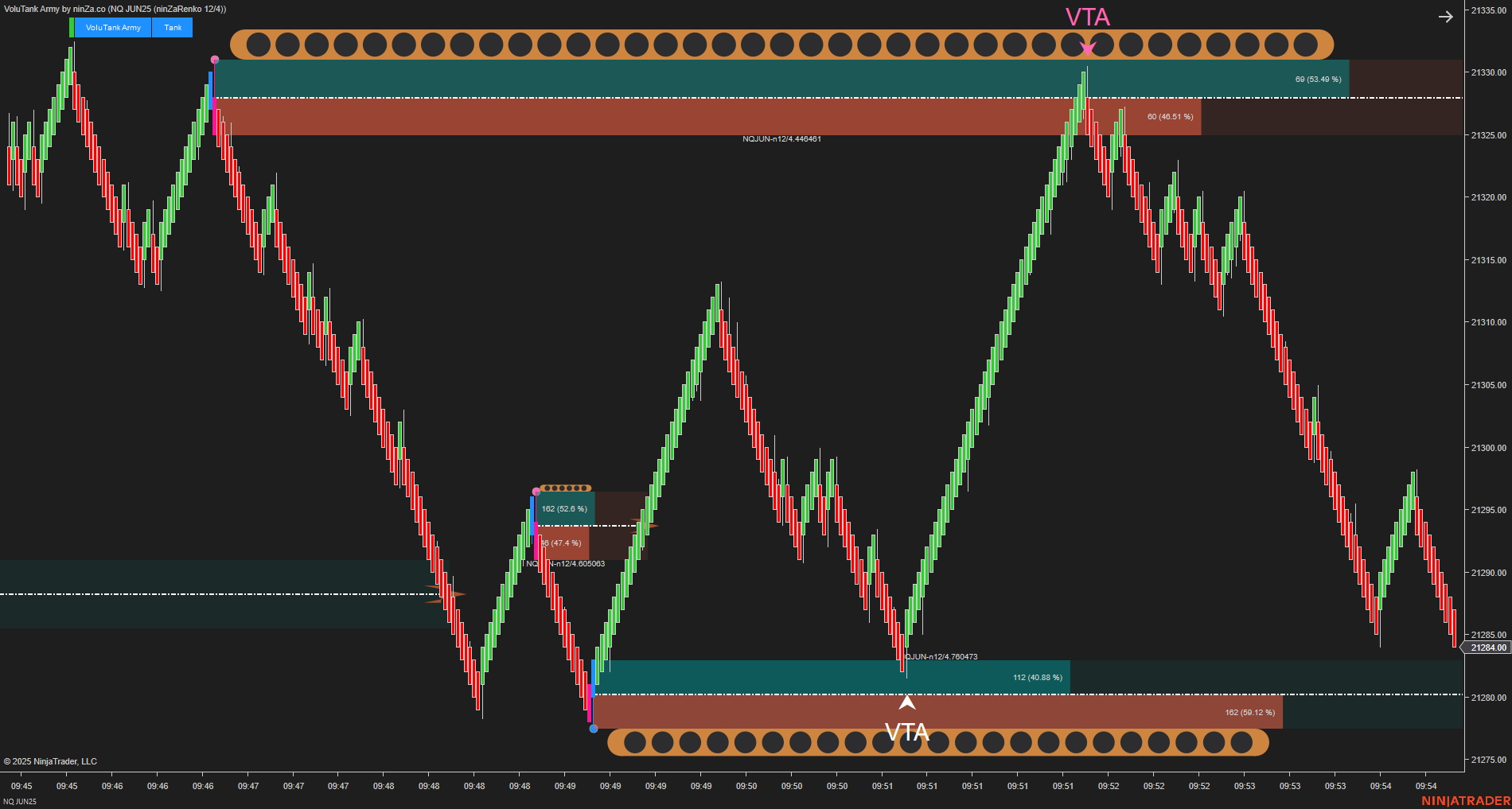 VoluTank Army - NinjaTrader Supply/Demand & Volume Indicator