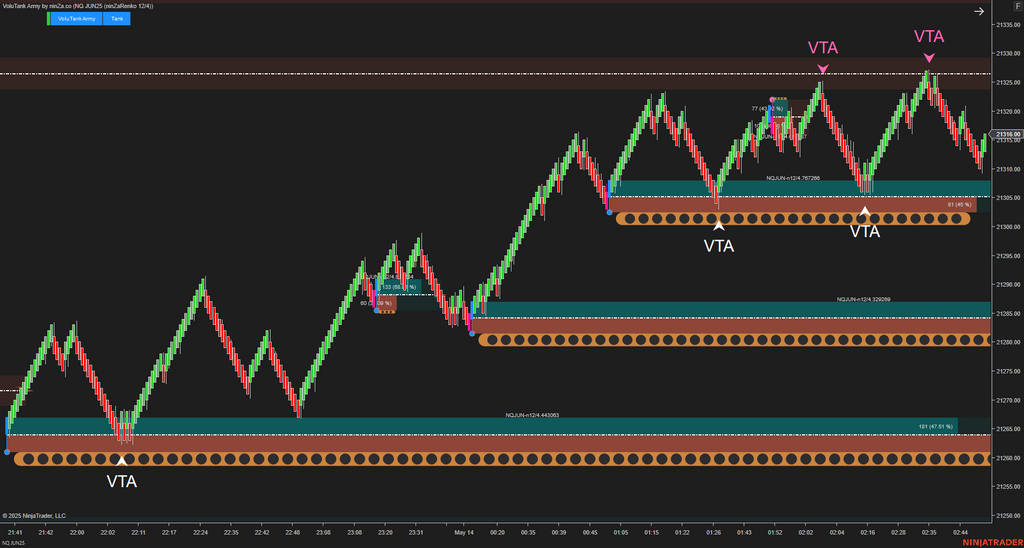 VoluTank Army - NinjaTrader Supply/Demand & Volume Indicator