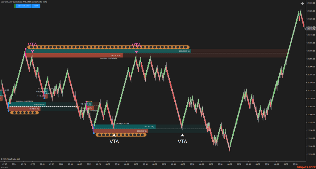 VoluTank Army - NinjaTrader Supply/Demand & Volume Indicator