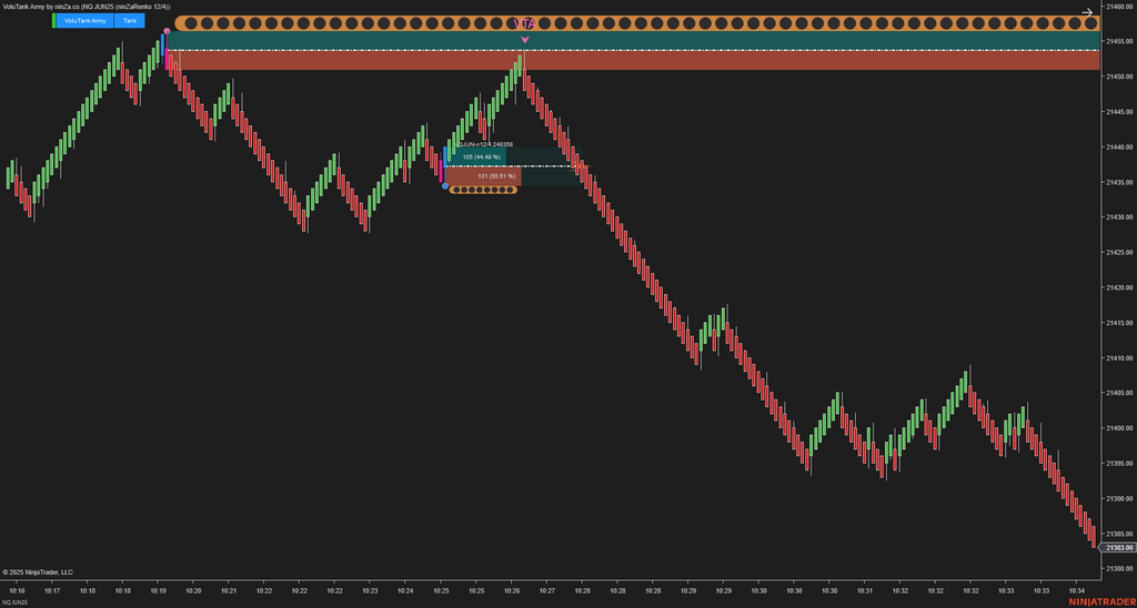 VoluTank Army - NinjaTrader Supply/Demand & Volume Indicator