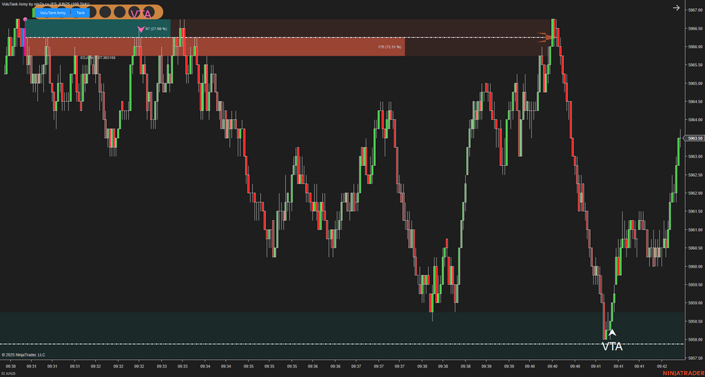 VoluTank Army - NinjaTrader Supply/Demand & Volume Indicator