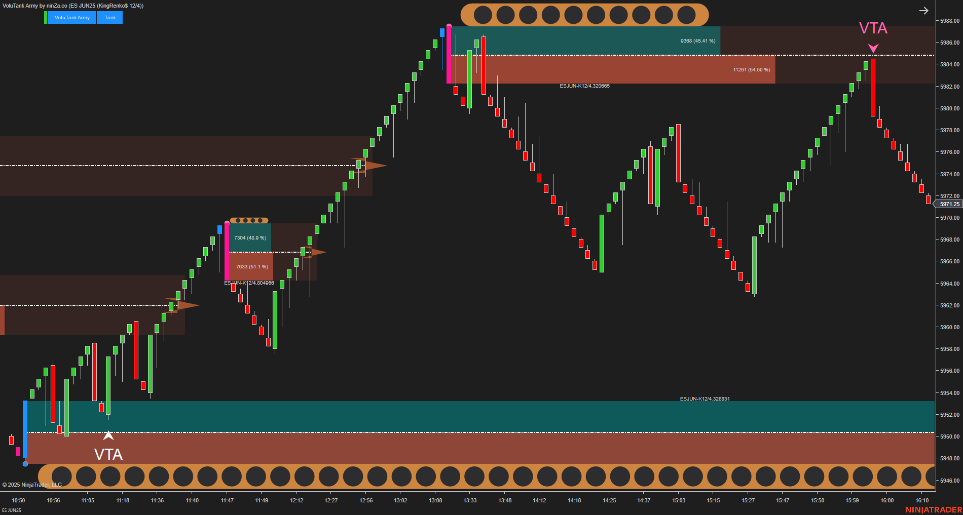 VoluTank Army - NinjaTrader Supply/Demand & Volume Indicator