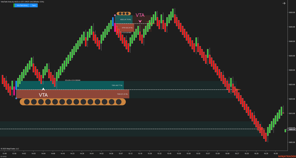 VoluTank Army - NinjaTrader Supply/Demand & Volume Indicator