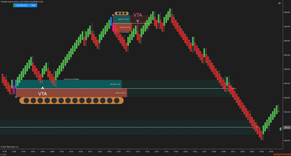 VoluTank Army - NinjaTrader Supply/Demand & Volume Indicator