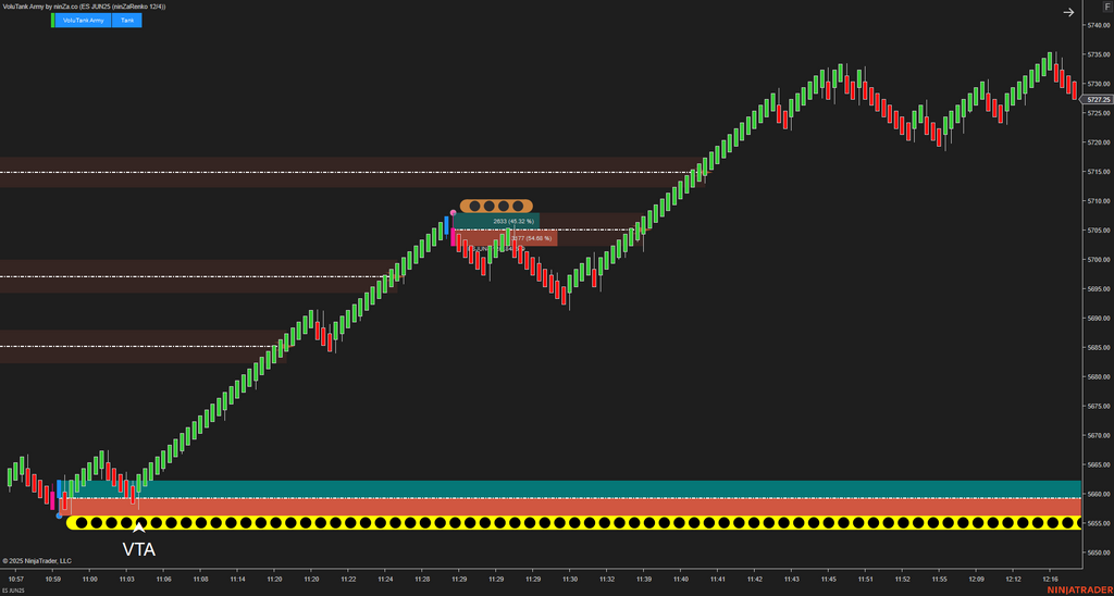 VoluTank Army - NinjaTrader Supply/Demand & Volume Indicator