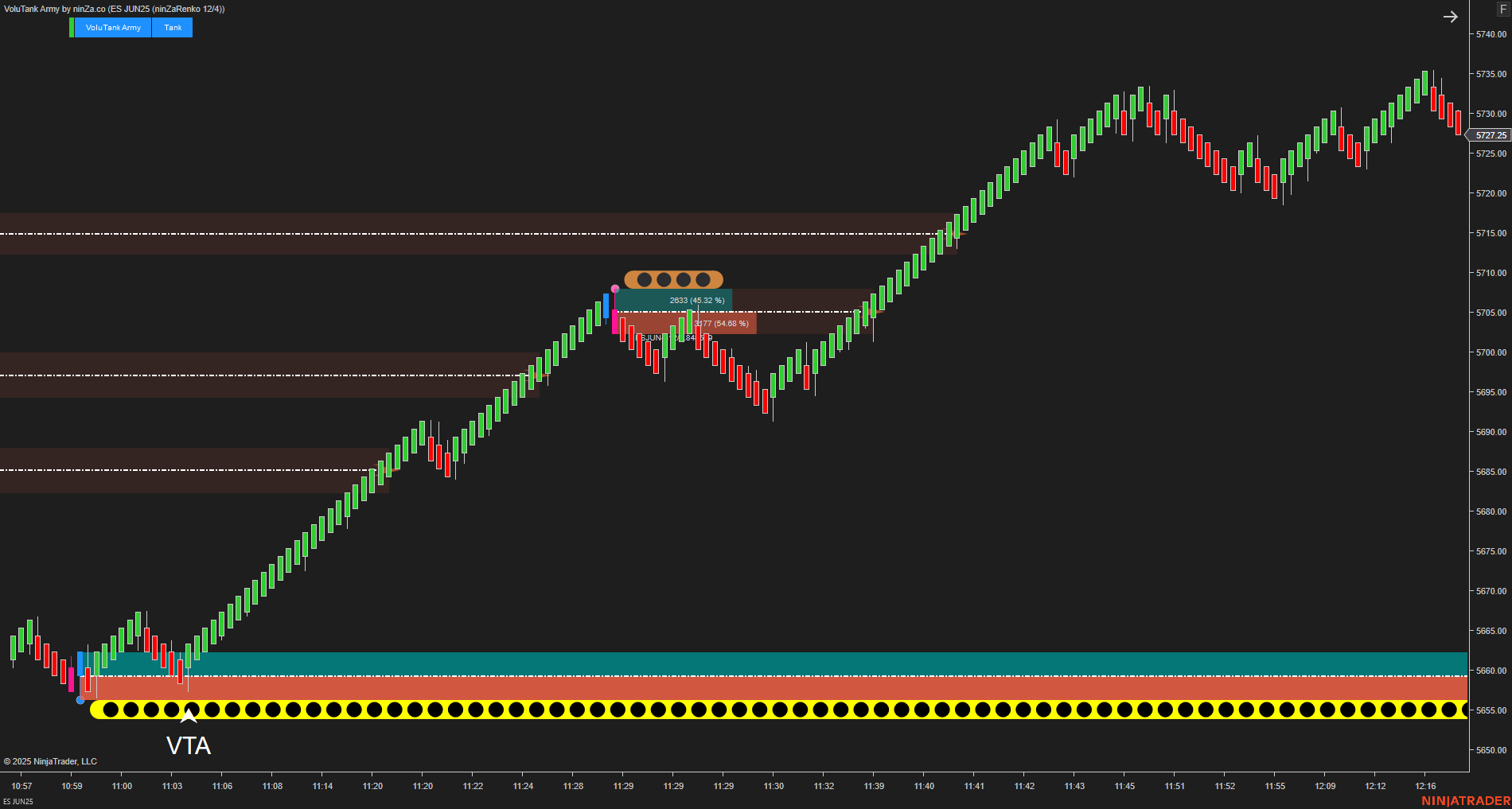 VoluTank Army - NinjaTrader Supply/Demand & Volume Indicator