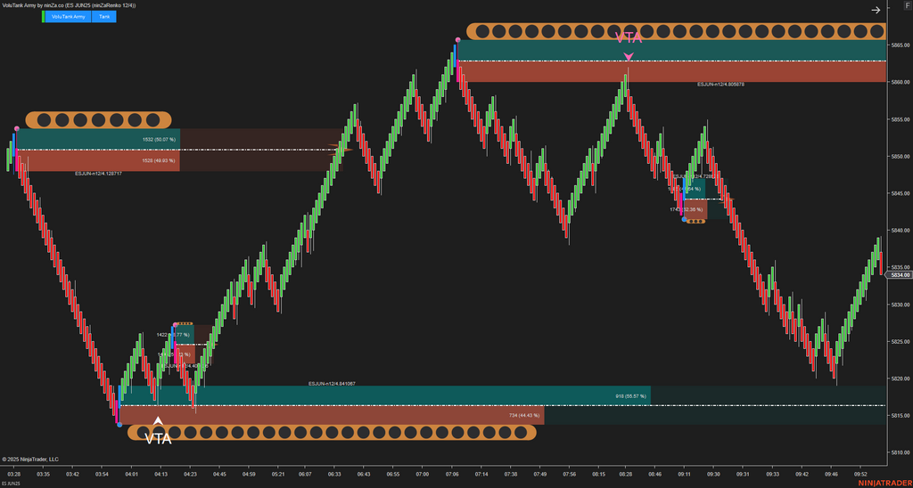 VoluTank Army - NinjaTrader Supply/Demand & Volume Indicator