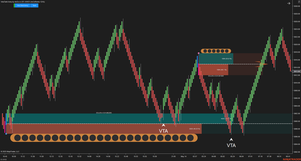 VoluTank Army - NinjaTrader Supply/Demand & Volume Indicator