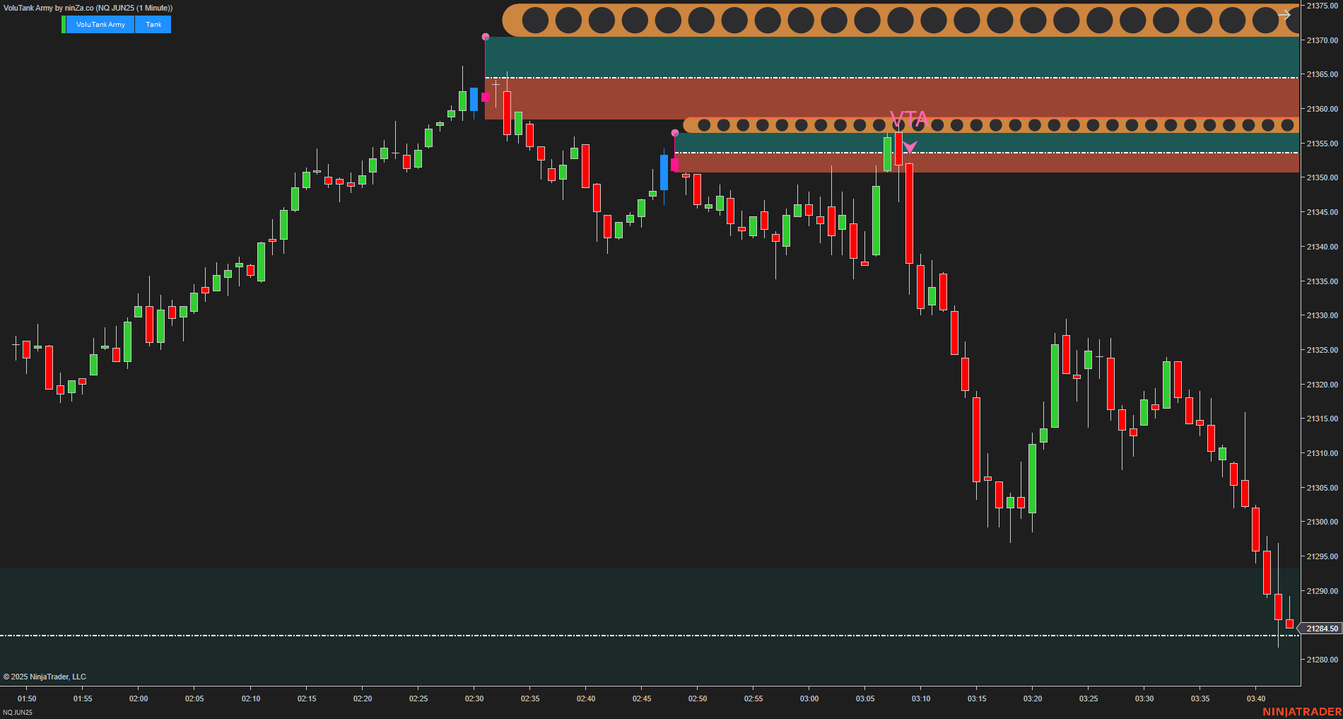 VoluTank Army - NinjaTrader Supply/Demand & Volume Indicator