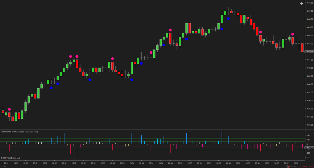Volume Delta - NinjaTrader Order Flow Indicator