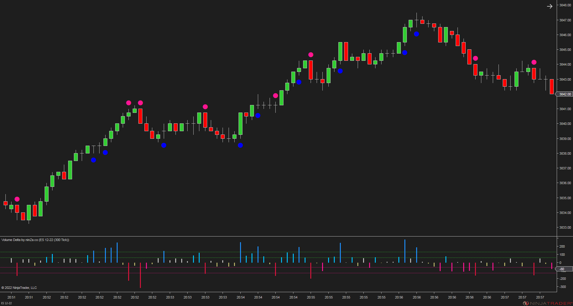 Volume Delta - NinjaTrader Order Flow Indicator