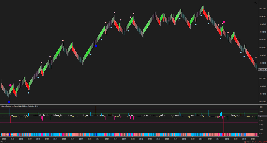 Volume Delta - NinjaTrader Order Flow Indicator