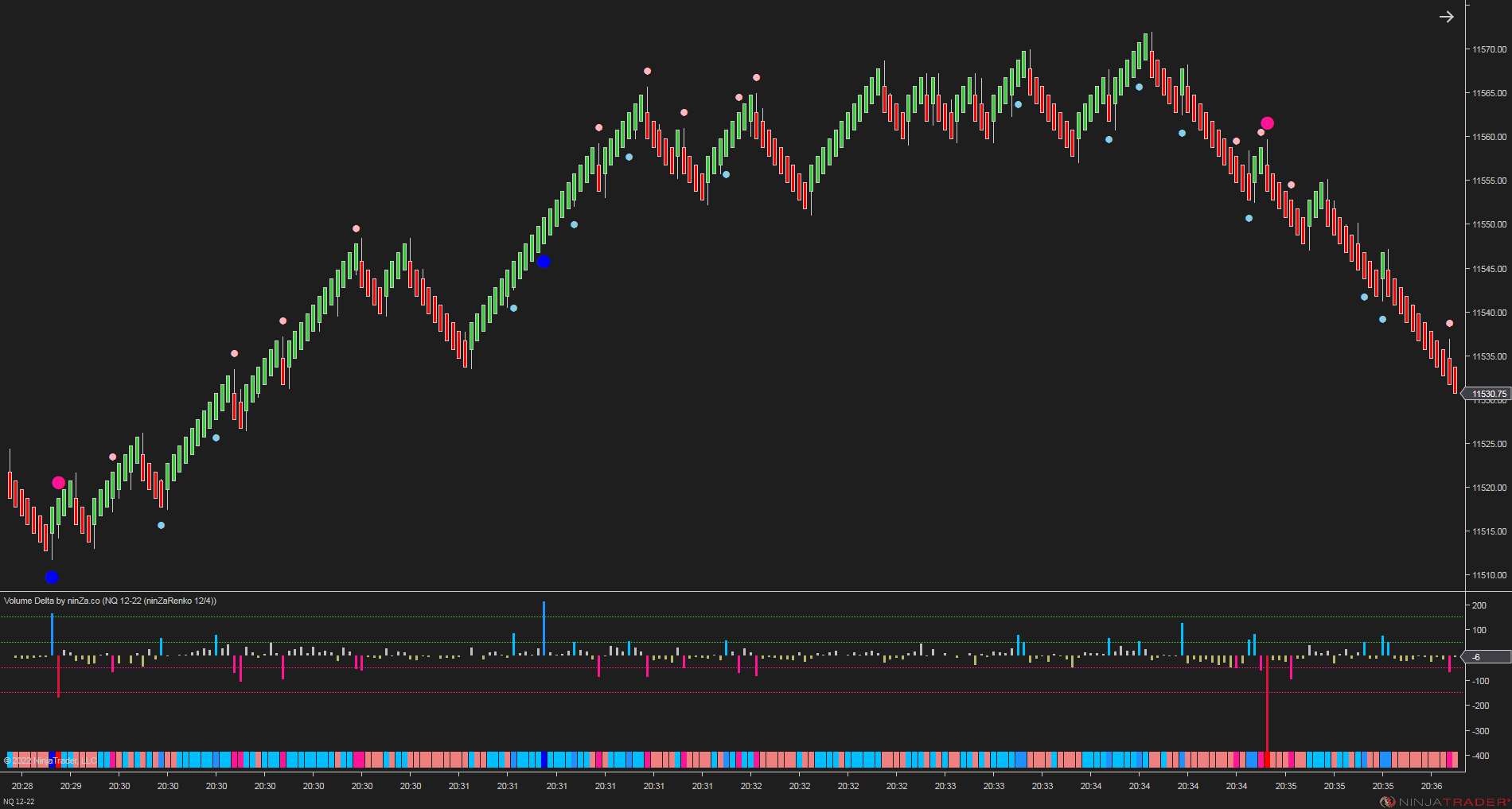 Volume Delta - NinjaTrader Order Flow Indicator