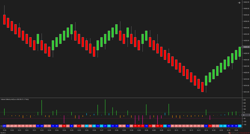 Volume Delta - NinjaTrader Order Flow Indicator