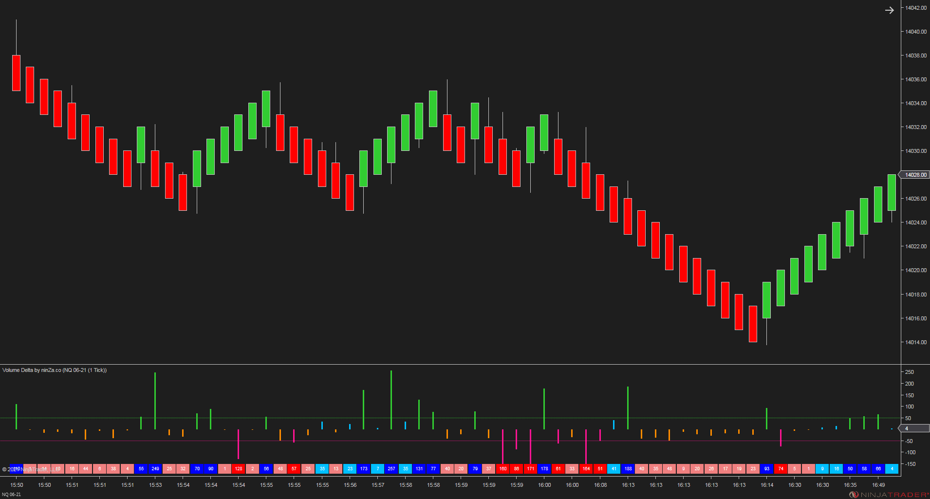 Volume Delta - NinjaTrader Order Flow Indicator