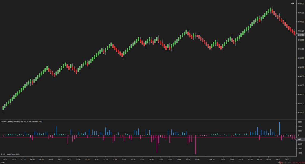 Volume Delta - NinjaTrader Order Flow Indicator